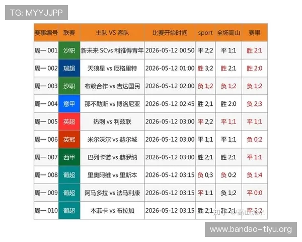 亚洲买球赛站：最新亚洲足球赛事预测、数据分析及投注技巧，助你精准把握投注机会